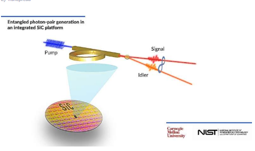 研究人员首次在集成碳化硅中开发出纠缠光子对