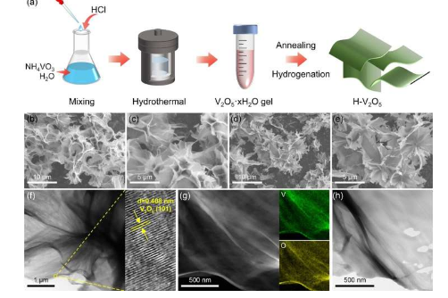 利用富含氧空位的H-V₂O₅纳米片作为活性氢泵改善MgH₂储氢