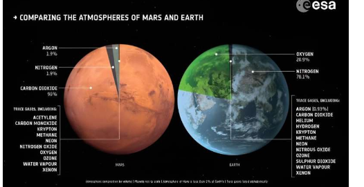 与火星表面样本相比火星大气样本能否让我们更多地了解这颗红色星球