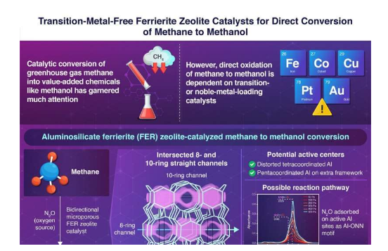 一种用于甲烷直接转化为甲醇的非过渡金属沸石催化剂