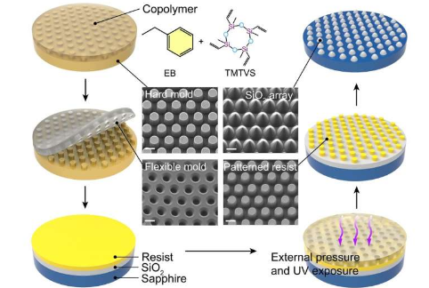 灵活的纳米压印光刻技术可高效制造仿生微结构