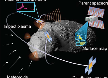 大量轨道传感器可以绘制小行星表面地图