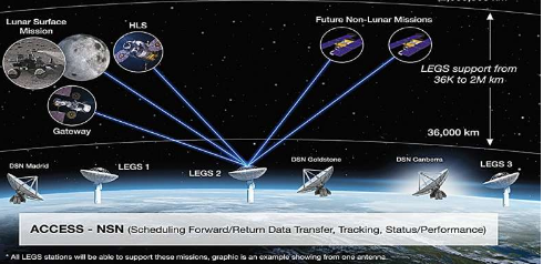 月球探测地面站将增强近空间网络的通信服务