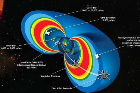 科学家发现影响地球辐射带的现象