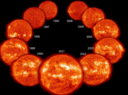 科学家表明太阳的磁活动会影响其地震年龄的测定