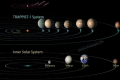 Trappist-1 行星系统的演化