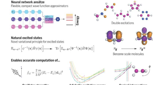 人工智能解决了量子化学中最困难的挑战之一