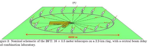 研究人员提议建造廉价的2.2公里望远镜用于拍摄系外行星电影