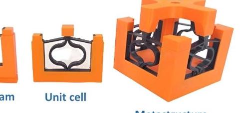 科学家开发出控制机器和仪器振动的新结构