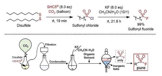 扩展点击化学磺酰氟合成的环保转化工艺