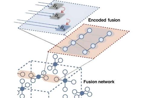 研究人员称量子纠错技术优于世界领先的量子计算公司