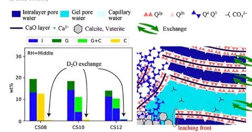 研究揭示水泥基材料吸收二氧化碳的机理