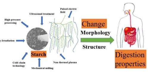未来食品非热技术如何改变淀粉消费 南