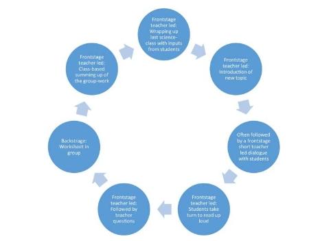 研究表明科学术语根深蒂固的教学方法和学生角色阻碍了科学参与