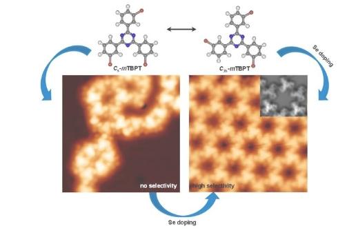 物理学家利用硒掺杂实现纳米结构的高选择性