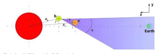 科学家扫描TRAPPIST-1以寻找技术特征