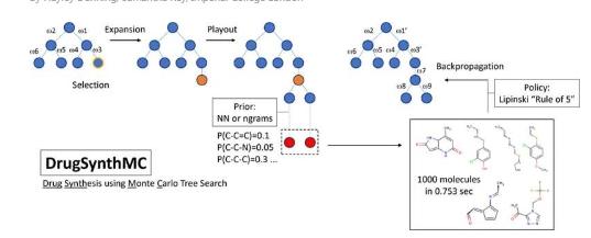 用于药物发现的人工智能DrugSynthMC 使寻找新药物更加高效