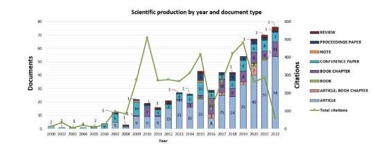 学术界如何推动可持续发展科学对联合国可持续发展目标的影响