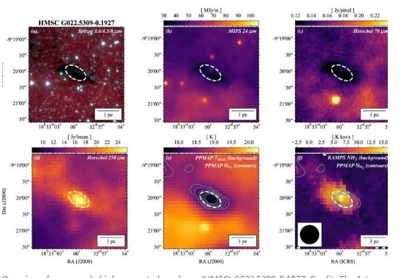 宇宙剧烈坍缩催生大质量恒星恒星形成新过程挑战湍流核心模型