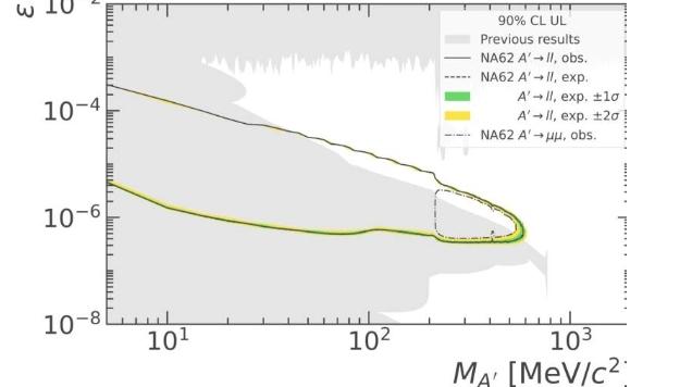 暗光子轻子衰变的搜索结果成功排除了新的区域